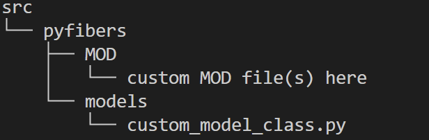 Directory structure for custom fiber models