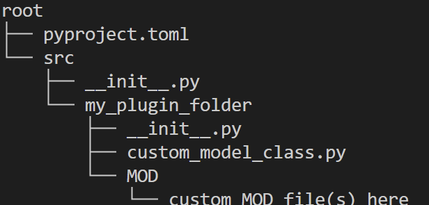 Directory structure for a fiber model package